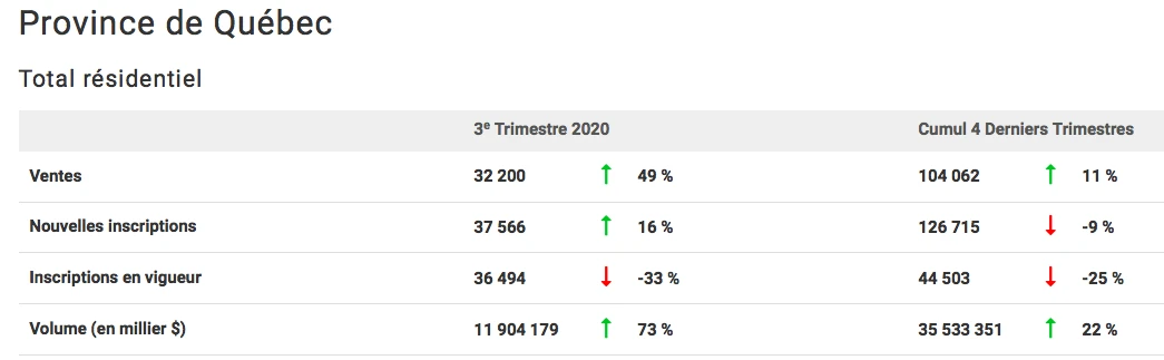Capture d’écran Centris