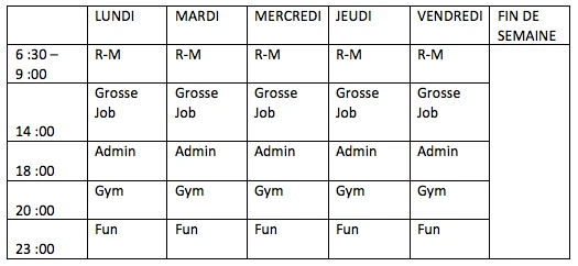 *R-M : routine matinale