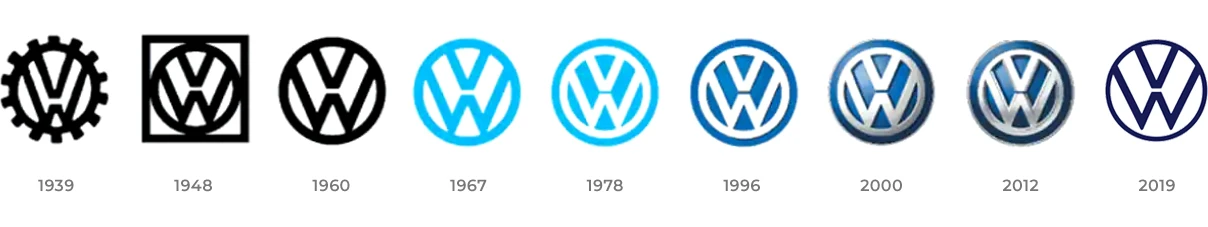 Volkswagen : l’évolution rationnelle Le constructeur allemand vient tout juste de rafraîchir son pictogramme, même s’il s’agit d’une simple évolution du symbole créé en 1937, lors de l’avènement de la «voiture du peuple». Voilà une façon sage de gérer une image : on garde ce qui rend le logo distinctif en adaptant le reste aux tendances visuelles.