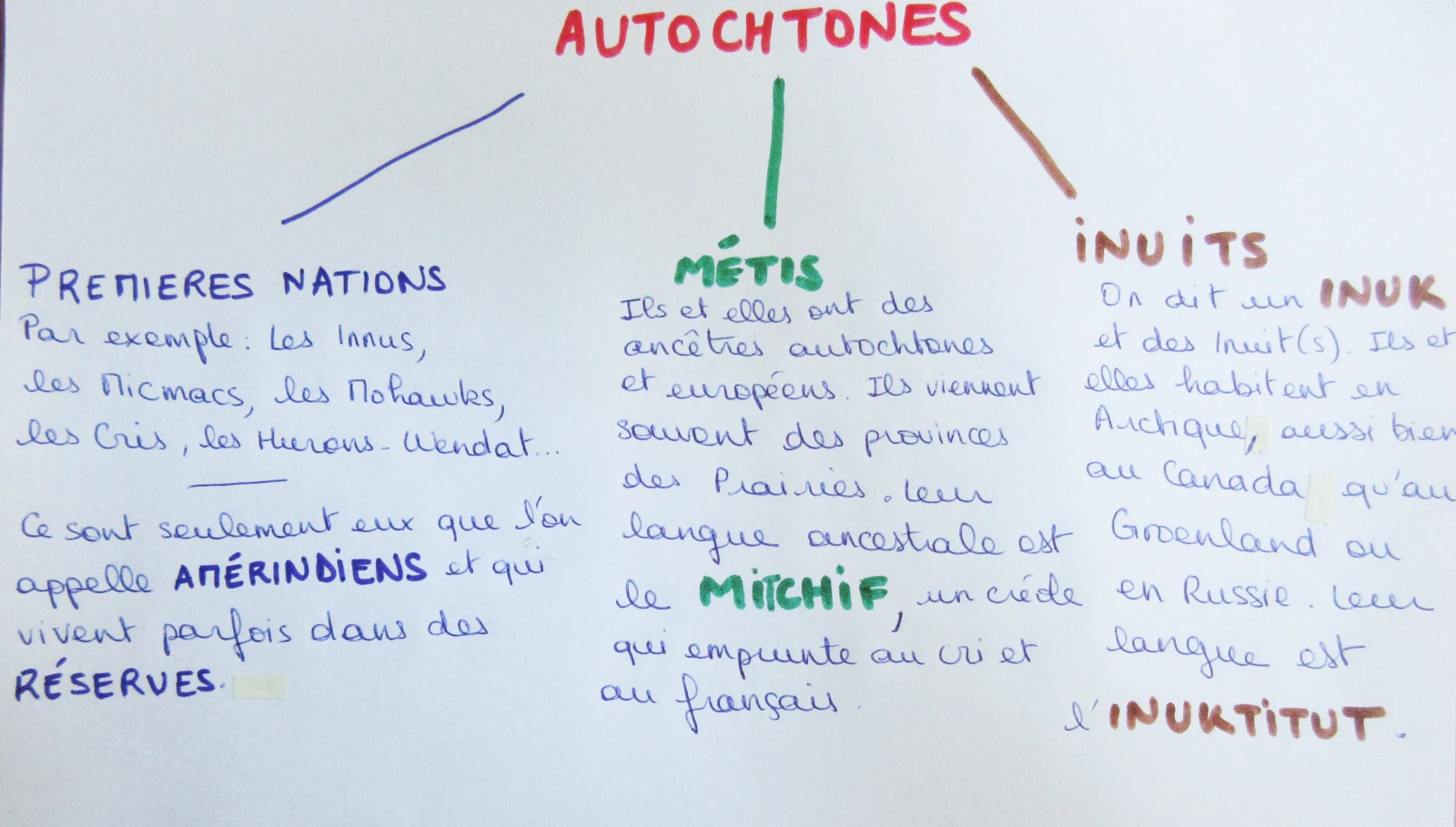 * À noter : Le terme “Amérindiens” n’est plus tant utilisé. De plus, les Métis ne sont pas reconnus par le gouvernement provincial du Québec.