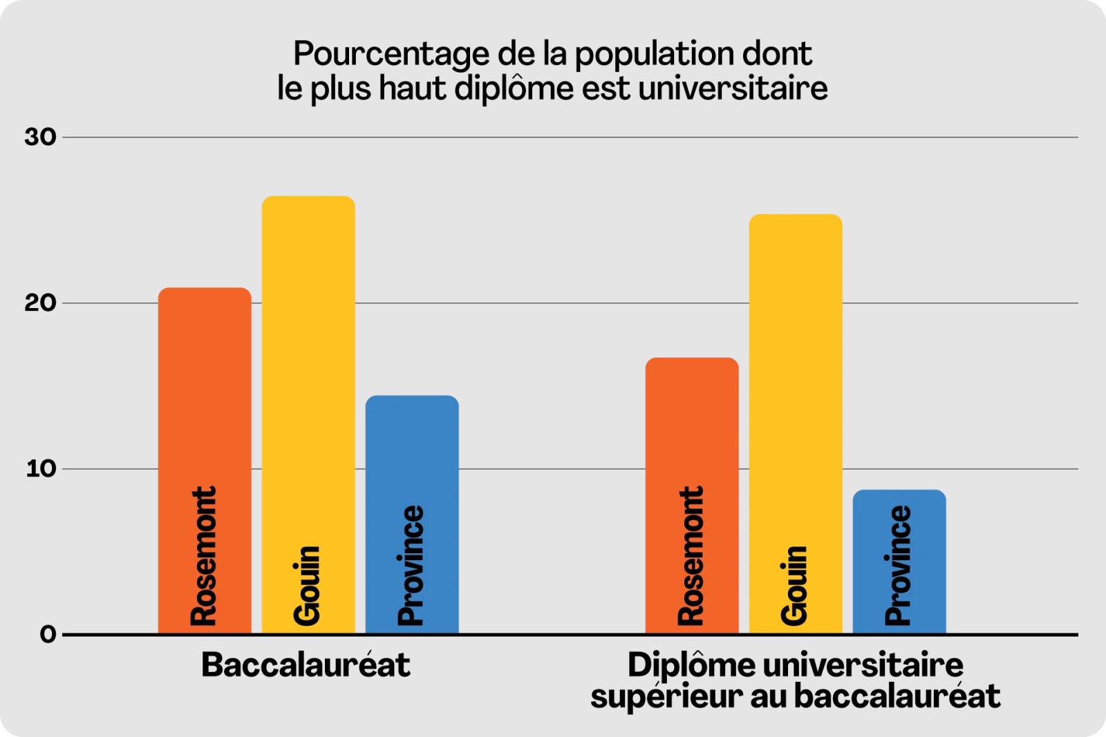 Graphique : URBANIA. Source : Élections Québec.